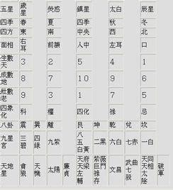 數字五行|數字的五行屬性是什麼？命名學、吉數解讀